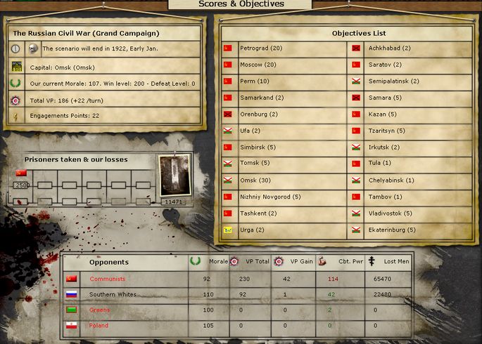 Aktuální score