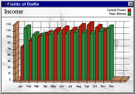 Statistika příjmů