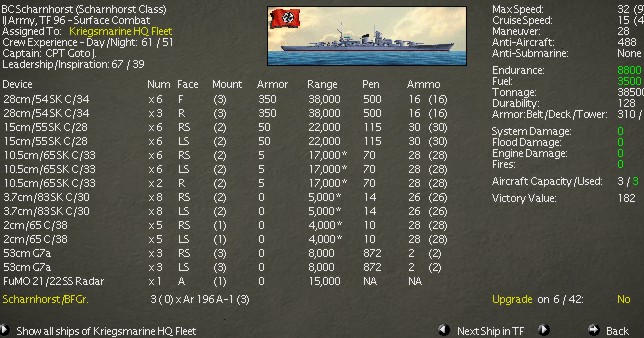 Scharnhorst